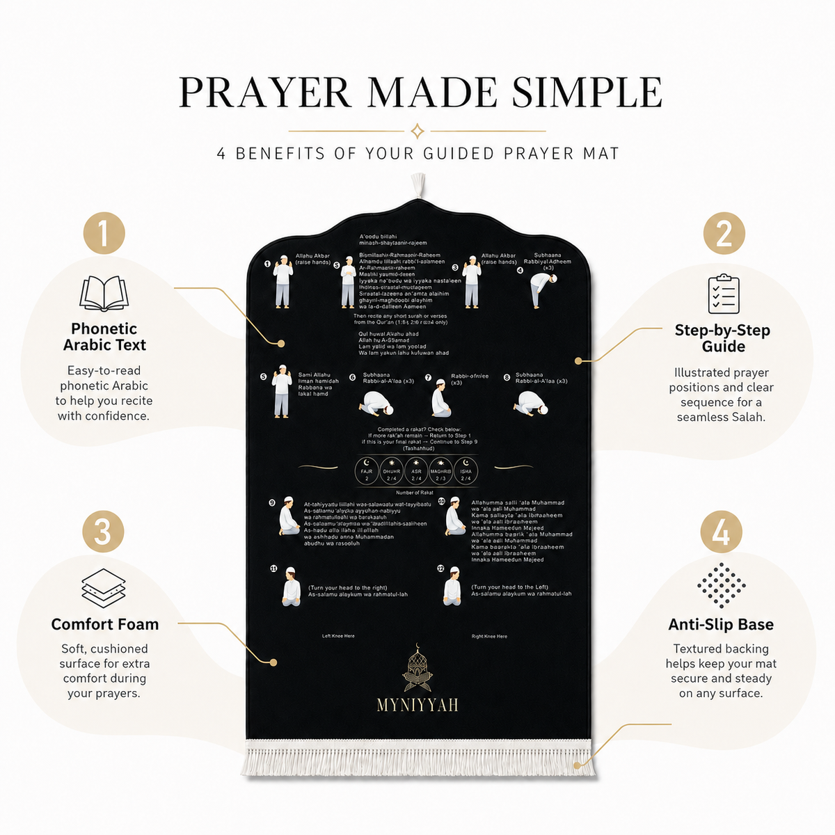MyNiyyah Phonetic Prayer Mat — Step by Step Salah Guide